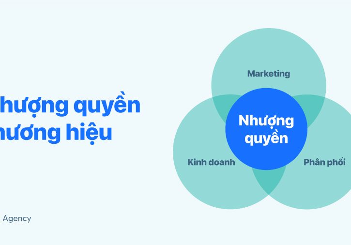 nhuong quyen thuong hieu la gi nhung luu y co ban khi nhuong quyen thuong hieu 1 1