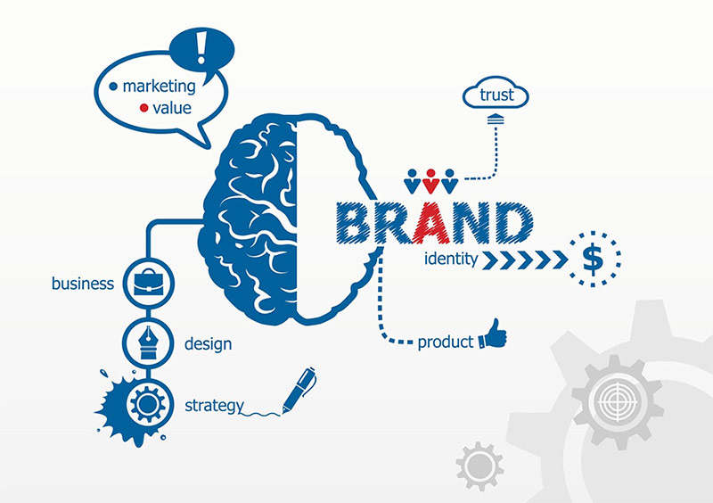 tư vấn thiết kế nhận diện thương hiệu số, nền tảng thương hiệu là thành phần cơ bản đầu tiên cần được xem xét để từ đó phát triển lên các thành phần khác trong bộ nhận diện thương hiệu.