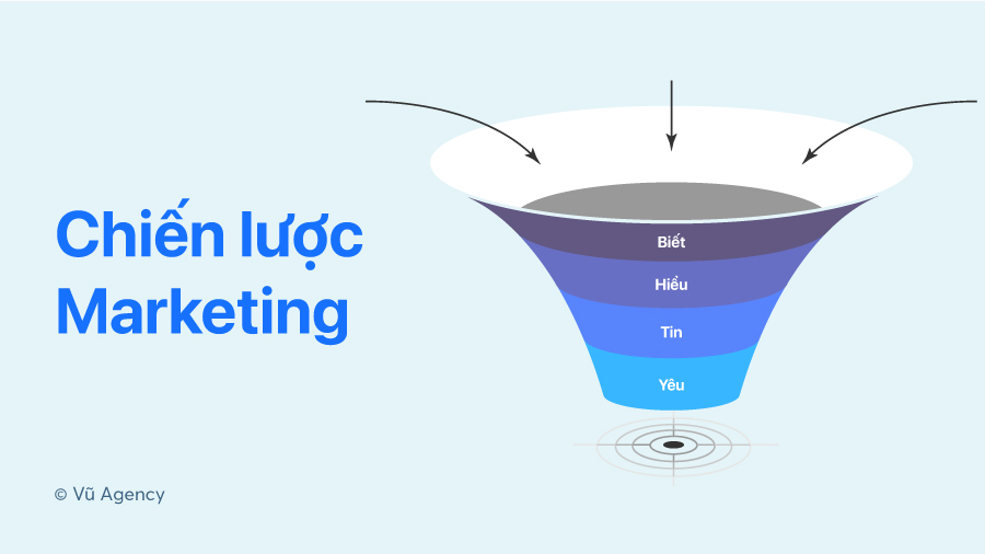 Chiến lược marketing