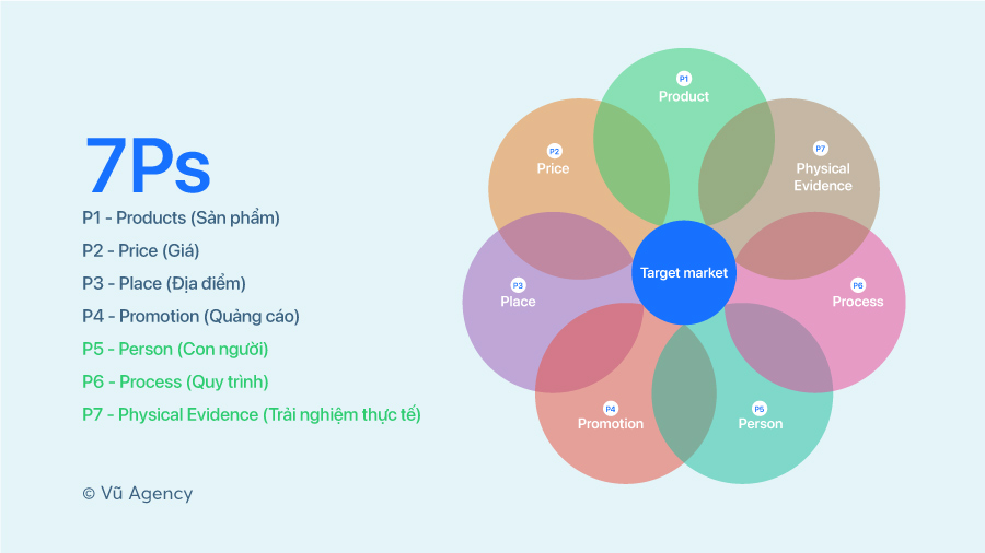 Chiến lược marketing