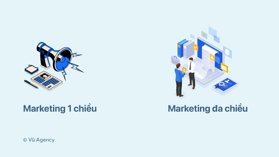 Chiến lược marketing