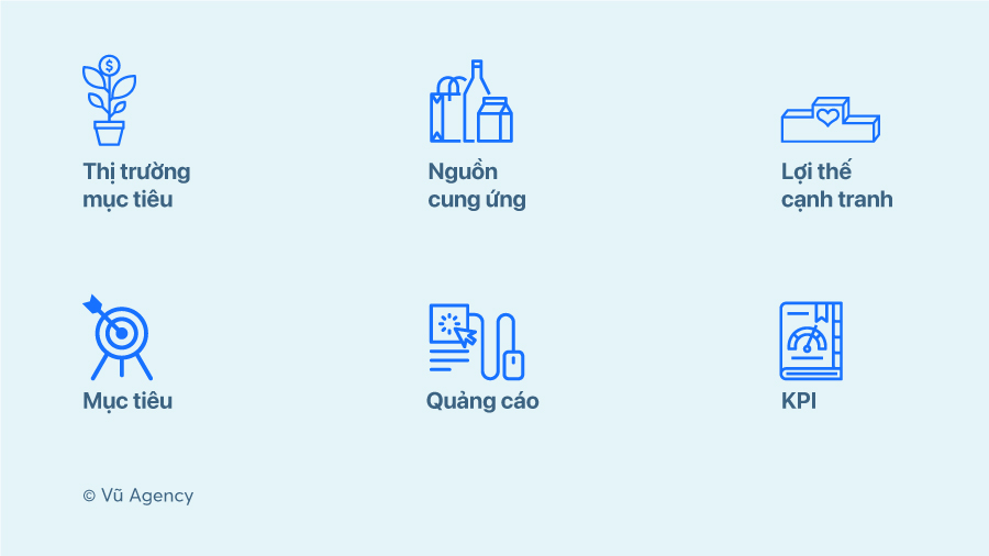 Chiến lược marketing