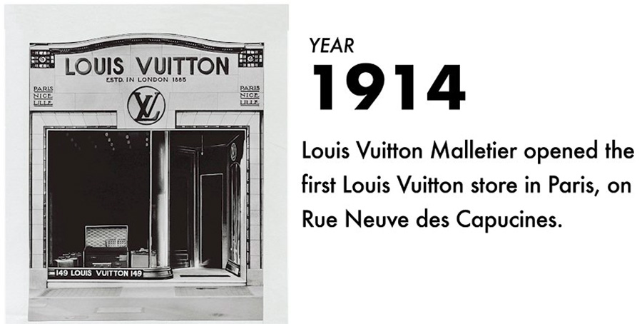 Louis Vuitton cùng với biểu tượng monogram canvas LV  CÔNG TY TNHH HUYỀN  NGÔ