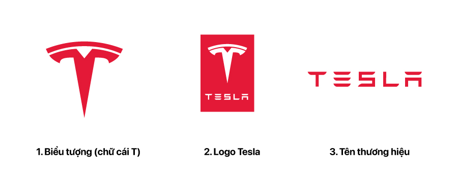 Tesla đang bán chạy hơn các hãng xe sang tại Mỹ  Ôtô