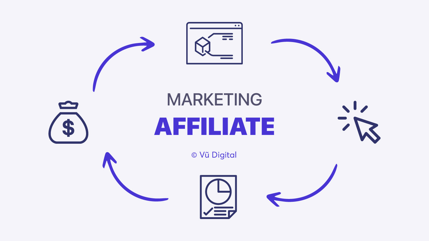 Marketing affiliate là gì