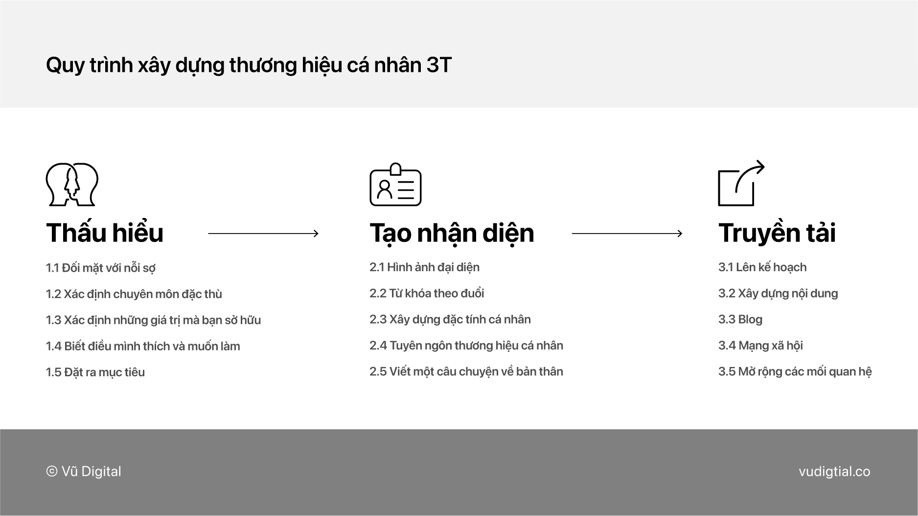 Hướng dẫn xây dựng thương hiệu cá nhân với mô hình 3T đơn giản   Advertising Vietnam