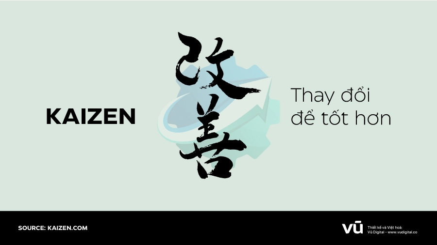 Kaizen là một từ ghép của hai từ trong tiếng Nhật, có thể được hiểu là “thay đổi tốt hơn" hoặc “cải tiến". Tuy nhiên ý nghĩa chính của từ Kaizen chính là “cải tiến liên tục".