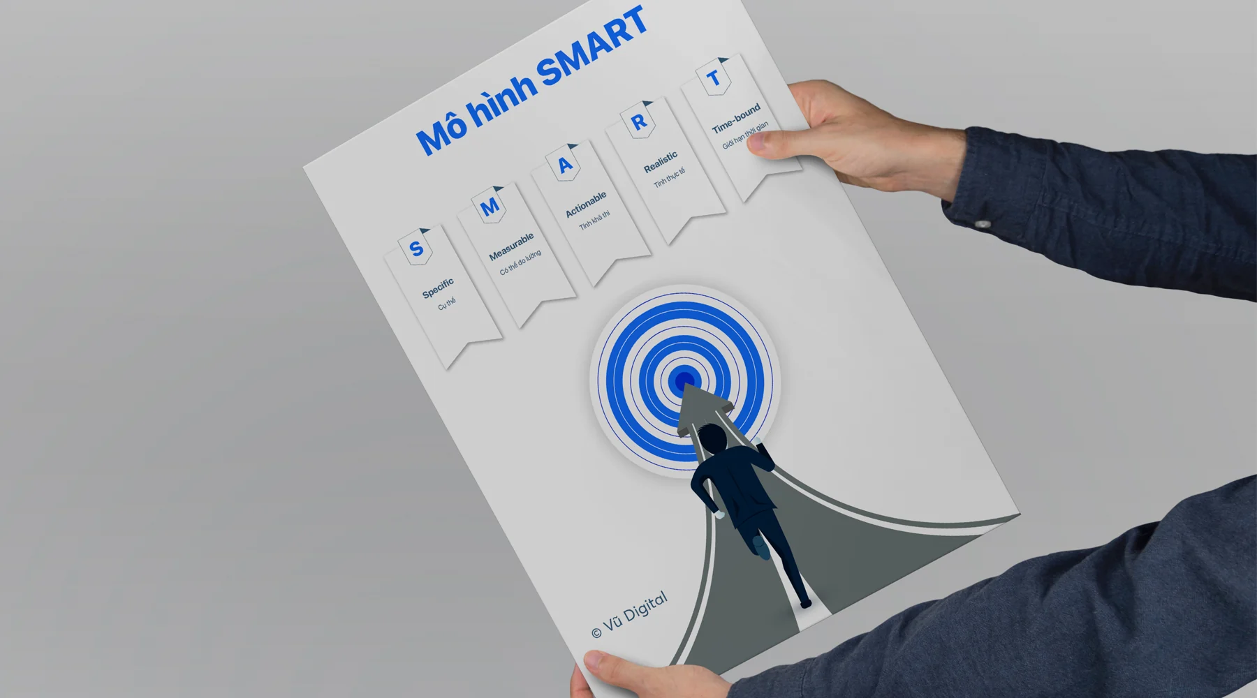 Mô hình SMART là gì? 5 tiêu chí chính trong mô hình xây dựng mục tiêu hiệu  quả - Vũ Digital
