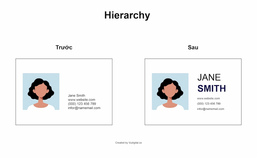 Hierarchy (Sự phân cấp) là thuật ngữ dùng để chỉ sự phân chia thông tin thành các nhóm chính và phụ