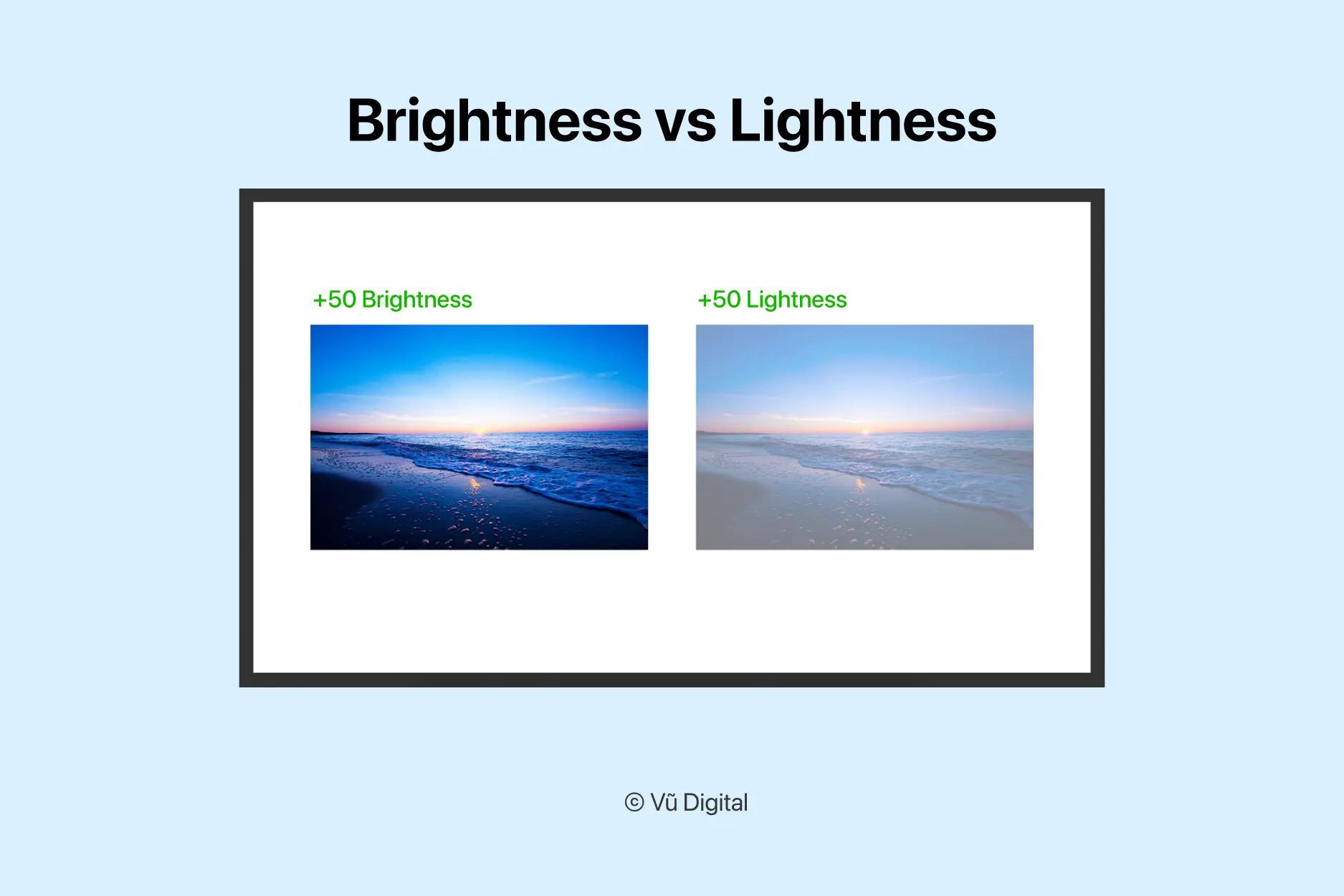 So sánh trực quan giữa hai phương pháp Brightness và Lightness (ảnh: vudigital.co)