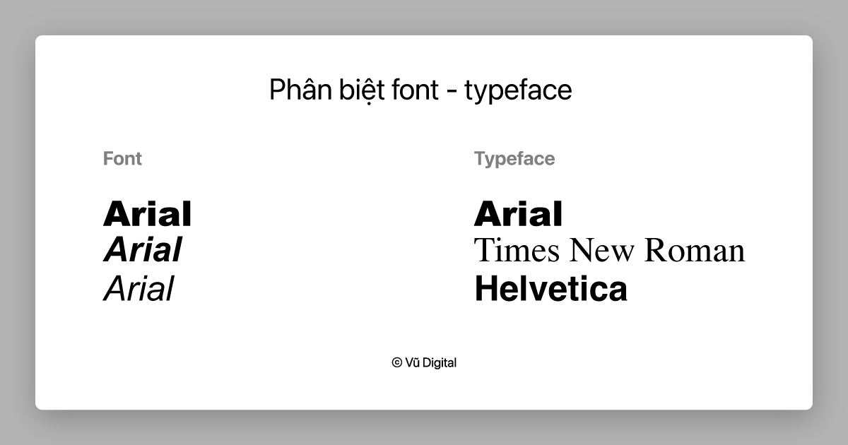 brand typeface - Phân biệt font và brand typeface (ảnh: vudigital.co)