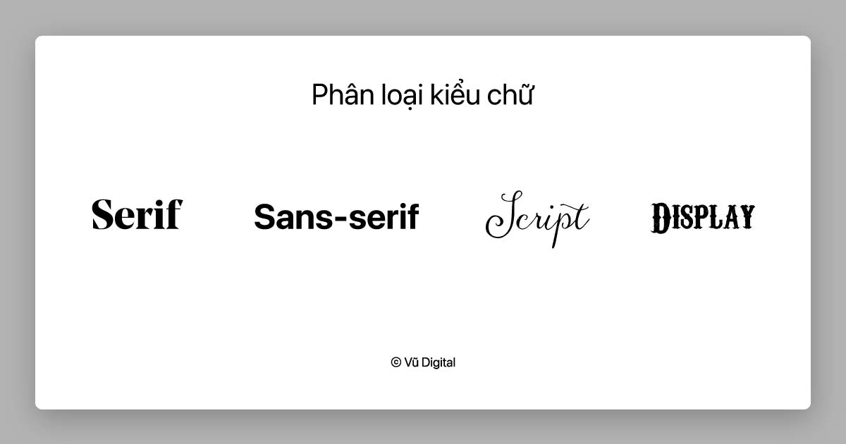 Brand typeface - Phân loại Brand typeface (ảnh: vudigital.co)