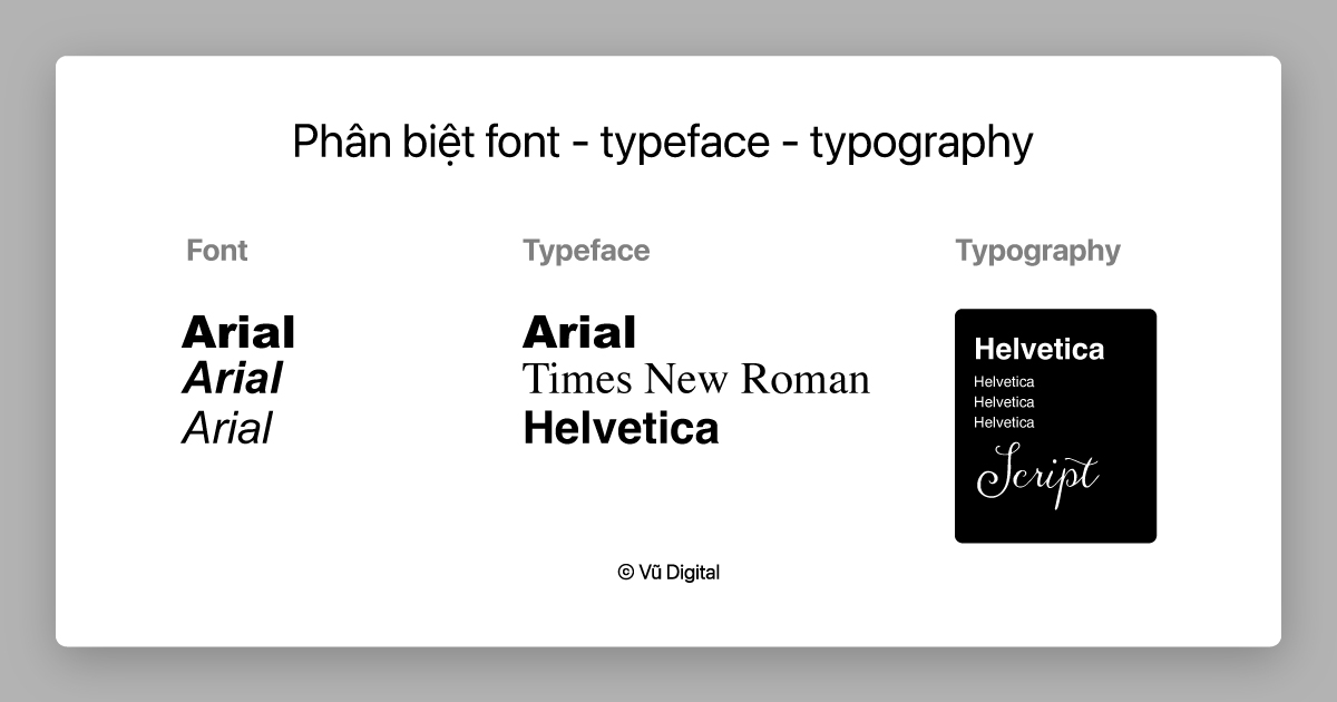 Font, brand typeface và typography  (ảnh: vudigital.co)